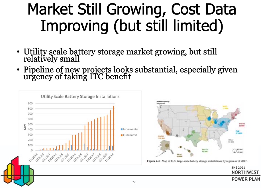 Graphic: Battery installations in the United States (MW) as of 2019.  (Source: Northwest Power & Conservation Council, 2021 Power Plan)