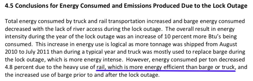 Excerpt: Rail is more energy efficient than barge or truck, March 2012, Freigh Policy Institute, 'Economic and Environmental Impacts of the Columbia-Snake River Extended Lock Outage'.
