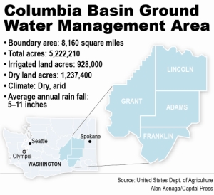 Map: Columbia Basin Water Management area in central Washington state.
