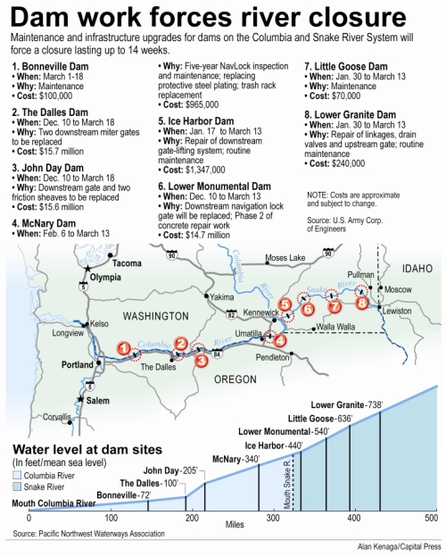 (Alan Kenaga/Capital Press graphic) Snake/Columbia Dam schedule of lockage outage/repairs (source: Pacific Northwest Waterways)