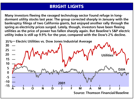 Bright Lights: Electric Utilities vs. Dow Jones Industrial Average