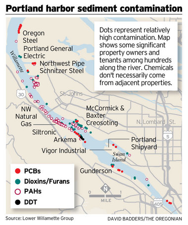 Portland Harbor sediment contamination (by Lower Willamette Group)