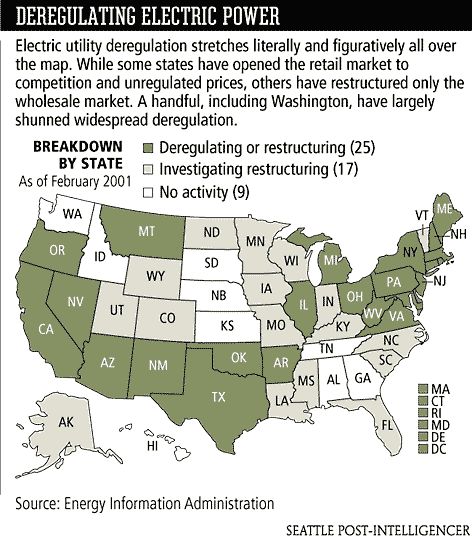 Deregulating Electric Power